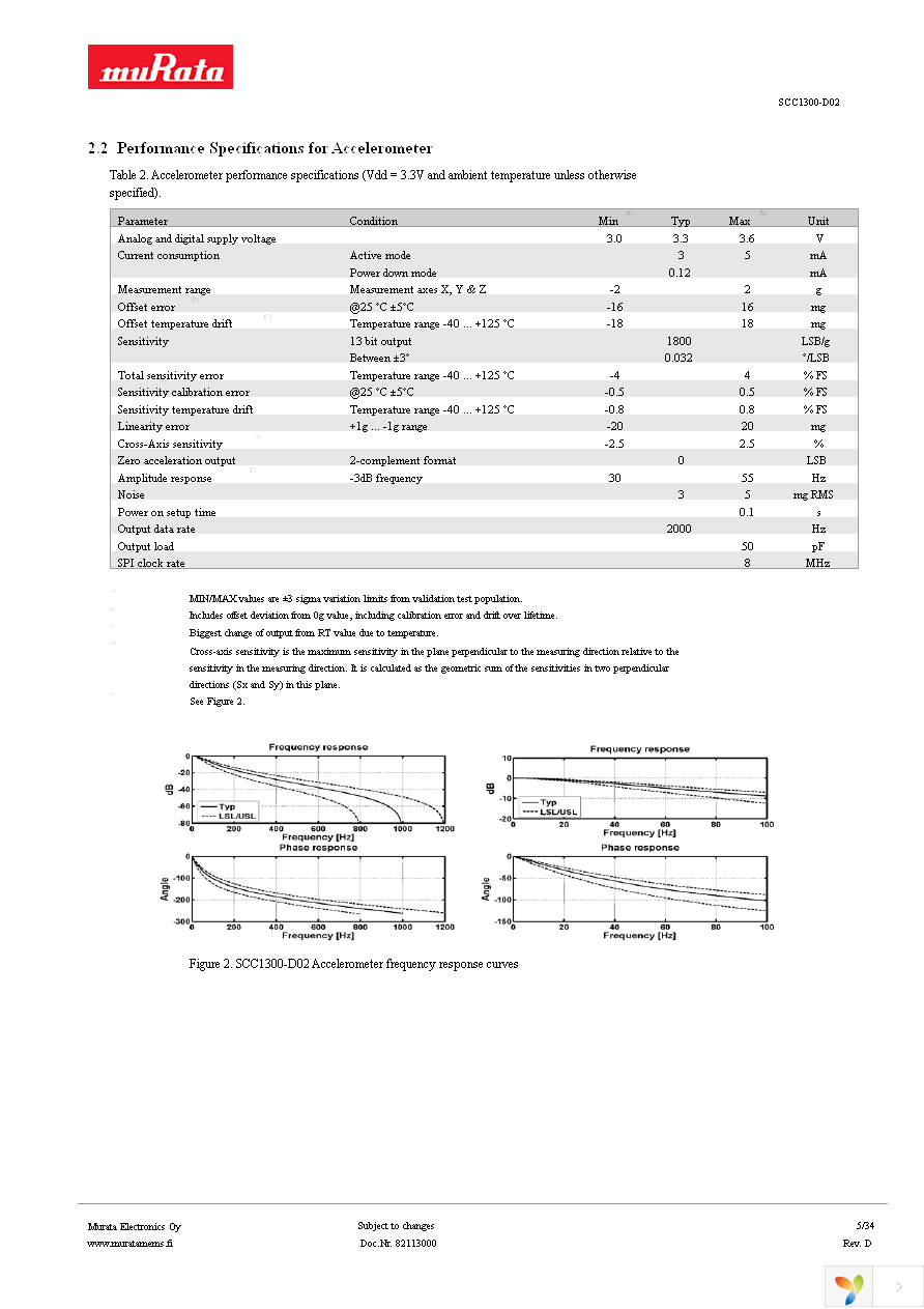 SCC1300-D02 PWB Page 5